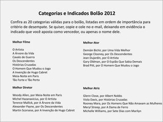 Categorias e Indicados Bolão 2012
Confira as 20 categorias válidas para o bolão, listadas em ordem de importância para
critério de desempate. Se quiser, copie e cole no e-mail, deixando em evidência o
indicado que você aposta como vencedor, ou apenas o nome dele.

 Melhor Filme                                     Melhor Ator

 O Artista                                        Demián Bichir, por Uma Vida Melhor
 A Árvore da Vida                                 George Clooney, por Os Descendentes
 Cavalo de Guerra                                 Jean Dujardin, por O Artista
 Os Descendentes                                  Gary Oldman, por O Espião Que Sabia Demais
 Histórias Cruzadas                               Brad Pitt, por O Homem Que Mudou o Jogo
 O Homem Que Mudou o Jogo
 A Invenção de Hugo Cabret
 Meia-Noite em Paris
 Tão Forte e Tão Perto

 Melhor Diretor                                   Melhor Atriz

 Woody Allen, por Meia-Noite em Paris             Glenn Close, por Albert Nobbs
 Michel Hazanavicius, por O Artista               Viola Davis, por Histórias Cruzadas
 Terence Mallick, por A Árvore da Vida            Rooney Mara, por Os Homens Que Não Amavam as Mulheres
 Alexander Payne, por Os Descendentes             Meryl Streep, por A Dama de Ferro
 Martin Scorsese, por A Invenção de Hugo Cabret   Michelle Williams, por Sete Dias com Marilyn
 