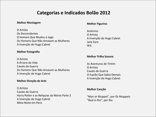 Categorias e Indicados Bolão 2012
Melhor Montagem                                Melhor Figurino

O Artista                                      Anônimo
Os Descendentes                                O Artista
O Homem Que Mudou o Jogo                       A Invenção de Hugo Cabret
Os Homens Que Não Amavam as Mulheres           Jane Eyre
A Invenção de Hugo Cabret                      W.E.

Melhor Fotografia
                                               Melhor Trilha Sonora
O Artista
A Árvore da Vida                               As Aventuras de Tintim
Cavalo de Guerra                               O Artista
Os Homens Que Não Amavam as Mulheres           Cavalo de Guerra
A Invenção de Hugo Cabret                      O Espião Que Sabia Demais
                                               A Invenção de Hugo Cabret
Melhor Direção de Arte

O Artista                                      Melhor Canção
Cavalo de Guerra
Harry Potter e as Relíquias da Morte Parte 2   "Man or Muppet", por Os Muppets
A Invenção de Hugo Cabret                      "Real in Rio", por Rio
Meia-Noite em Paris
 