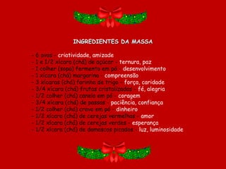 INGREDIENTES DA MASSA

- 6 ovos - criatividade, amizade
- 1 e 1/2 xícara (chá) de açúcar - ternura, paz
- 1 colher (sopa) fermento em pó - desenvolvimento
- 1 xícara (chá) margarina - compreensão
- 3 xícaras (chá) farinha de trigo - força, caridade
- 3/4 xícara (chá) frutas cristalizadas - fé, alegria
- 1/2 colher (chá) canela em pó - coragem
- 3/4 xícara (chá) de passas - paciência, confiança
- 1/2 colher (chá) cravo em pó - dinheiro
- 1/2 xícara (chá) de cerejas vermelhas - amor
- 1/2 xícara (chá) de cerejas verdes - esperança
- 1/2 xícara (chá) de damascos picados - luz, luminosidade
                                 
 