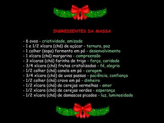 INGREDIENTES DA MASSA - 6 ovos -  criatividade, amizade  - 1 e 1/2 xícara (chá) de açúcar -  ternura, paz  - 1 colher (sopa) fermento em pó -  desenvolvimento  - 1 xícara (chá) margarina -  compreensão  - 3 xícaras (chá) farinha de trigo -  força, caridade  - 3/4 xícara (chá) frutas cristalizadas -  fé, alegria  - 1/2 colher (chá) canela em pó -  coragem  - 3/4 xícara (chá) de uvas passas -  paciência, confiança  - 1/2 colher (chá) cravo em pó -  dinheiro  - 1/2 xícara (chá) de cerejas vermelhas -  amor  - 1/2 xícara (chá) de cerejas verdes -  esperança  - 1/2 xícara (chá) de damascos picados -  luz, luminosidade    