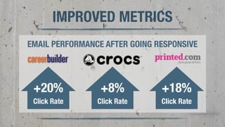 30 
IMPROVED METRICS 
EMAIL PERFORMANCE AFTER GOING RESPONSIVE 
+20% 
Click Rate 
+8% 
Click Rate 
+18% 
Click Rate 
 