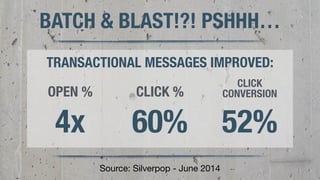45 
BATCH & BLAST!?! PSHHH… 
TRANSACTIONAL MESSAGES IMPROVED: 
OPEN % CLICK % CLICK 
Source: Silverpop - June 2014 
CONVERSION 
4x 60% 52% 
 