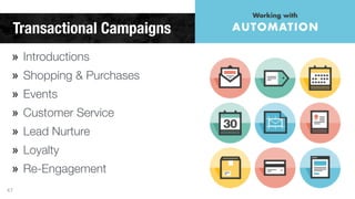 Transactional Campaigns 
» Introductions 
» Shopping & Purchases 
» Events 
» Customer Service 
» Lead Nurture 
» Loyalty 
» Re-Engagement 
47 
 