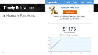 Timely Relevance 
» Hipmunk Fare Alerts 
49 
 