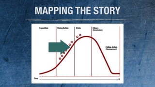 56 
MAPPING THE STORY 
 