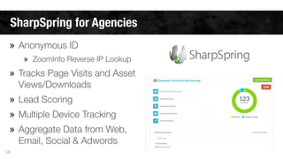 SharpSpring for Agencies 
» Anonymous ID 
58 
» ZoomInfo Reverse IP Lookup 
» Tracks Page Visits and Asset 
Views/Downloads 
» Lead Scoring 
» Multiple Device Tracking 
» Aggregate Data from Web, 
Email, Social & Adwords 
 