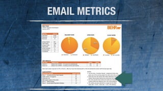 66 
EMAIL METRICS 
 