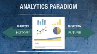 67 
ANALYTICS PARADIGM 
MONTH 3 
CLIENT VIEW AGENCY VIEW 
HISTORY FUTURE 
 