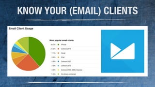 42 
KNOW YOUR (EMAIL) CLIENTS 
 