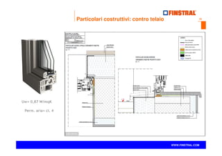 19
www.finstral.com ©
WWW.FINSTRAL.COM
Uw= 0,87 W/mqK
Perm. aria= cl. 4
Particolari costruttivi: contro telaio
 