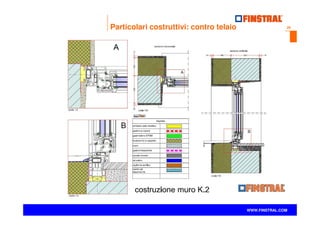 20
www.finstral.com ©
WWW.FINSTRAL.COM
Particolari costruttivi: contro telaio
 