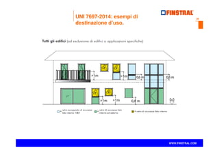 30
www.finstral.com ©
WWW.FINSTRAL.COM
UNI 7697-2014: esempi di
destinazione d’uso.
 