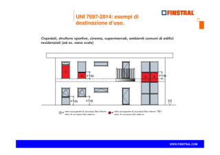 31
www.finstral.com ©
WWW.FINSTRAL.COM
UNI 7697-2014: esempi di
destinazione d’uso.
 