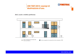 32
www.finstral.com ©
WWW.FINSTRAL.COM
UNI 7697-2014: esempi di
destinazione d’uso.
 
