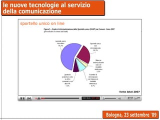 sportello unico on line fonte Istat 2007 
