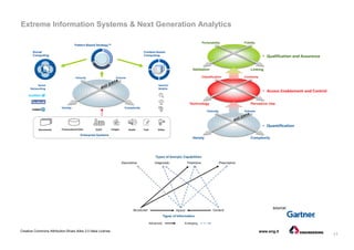 11
Creative Commons Attribution-Share Alike 3.0 Italia License www.eng.it
source:
Extreme Information Systems & Next Generation Analytics
 