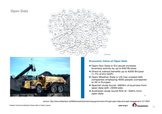 12
Creative Commons Attribution-Share Alike 3.0 Italia License www.eng.it
Open Data
source: http://www.slideshare.net/Metamorphosis/improving-government-through-open-data-and-open-engagement-12115027
 