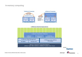 13
Creative Commons Attribution-Share Alike 3.0 Italia License www.eng.it
In-memory computing
source:
 