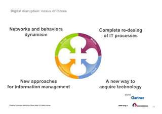 19
Creative Commons Attribution-Share Alike 3.0 Italia License www.eng.it
Digital disruption: nexus of forces
Networks and behaviors
dynamism
Complete re-desing
of IT processes
A new way to
acquire technology
New approaches
for information management
source:
 