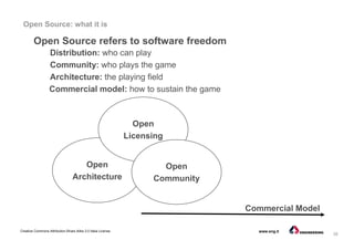 35
Creative Commons Attribution-Share Alike 3.0 Italia License www.eng.it
Distribution: who can play
Community: who plays the game
Architecture: the playing field
Open Source refers to software freedom
Open
Architecture
Open
Licensing
Open
Community
Open Source: what it is
Commercial Model
Commercial model: how to sustain the game
 