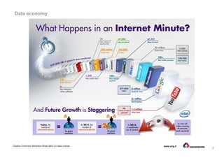 8
Creative Commons Attribution-Share Alike 3.0 Italia License www.eng.it
Data economy
 