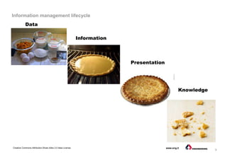 9
Creative Commons Attribution-Share Alike 3.0 Italia License www.eng.it
Information management lifecycle
Presentation
Knowledge
Information
Data
 