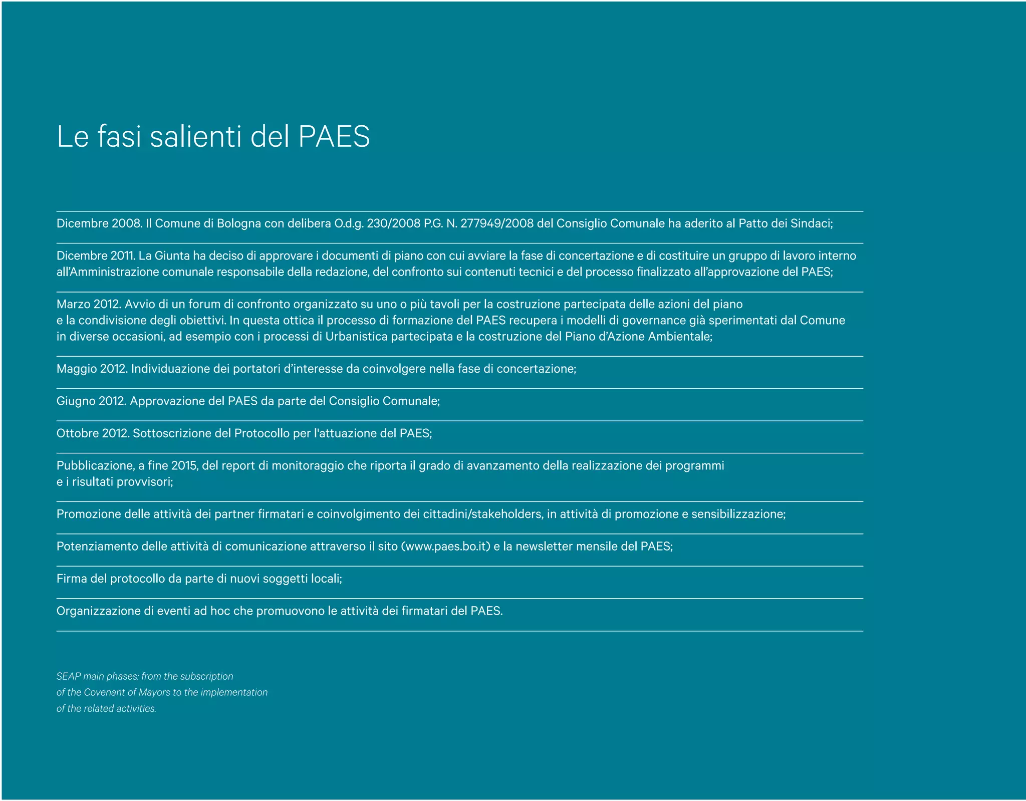 Dicembre 2008. Il Comune di Bologna con delibera O.d.g. 230/2008 P.G. N. 277949/2008 del Consiglio Comunale ha aderito al Patto dei Sindaci;
Dicembre 2011. La Giunta ha deciso di approvare i documenti di piano con cui avviare la fase di concertazione e di costituire un gruppo di lavoro interno
all’Amministrazione comunale responsabile della redazione, del confronto sui contenuti tecnici e del processo finalizzato all’approvazione del PAES;
Marzo 2012. Avvio di un forum di confronto organizzato su uno o più tavoli per la costruzione partecipata delle azioni del piano
e la condivisione degli obiettivi. In questa ottica il processo di formazione del PAES recupera i modelli di governance già sperimentati dal Comune
in diverse occasioni, ad esempio con i processi di Urbanistica partecipata e la costruzione del Piano d’Azione Ambientale;
Maggio 2012. Individuazione dei portatori d’interesse da coinvolgere nella fase di concertazione;
Giugno 2012. Approvazione del PAES da parte del Consiglio Comunale;
Ottobre 2012. Sottoscrizione del Protocollo per l'attuazione del PAES;
Pubblicazione, a fine 2015, del report di monitoraggio che riporta il grado di avanzamento della realizzazione dei programmi
e i risultati provvisori;
Promozione delle attività dei partner firmatari e coinvolgimento dei cittadini/stakeholders, in attività di promozione e sensibilizzazione;
Potenziamento delle attività di comunicazione attraverso il sito (www.paes.bo.it) e la newsletter mensile del PAES;
Firma del protocollo da parte di nuovi soggetti locali;
Organizzazione di eventi ad hoc che promuovono le attività dei firmatari del PAES.
SEAP main phases: from the subscription
of the Covenant of Mayors to the implementation
of the related activities.
Le fasi salienti del PAES
 