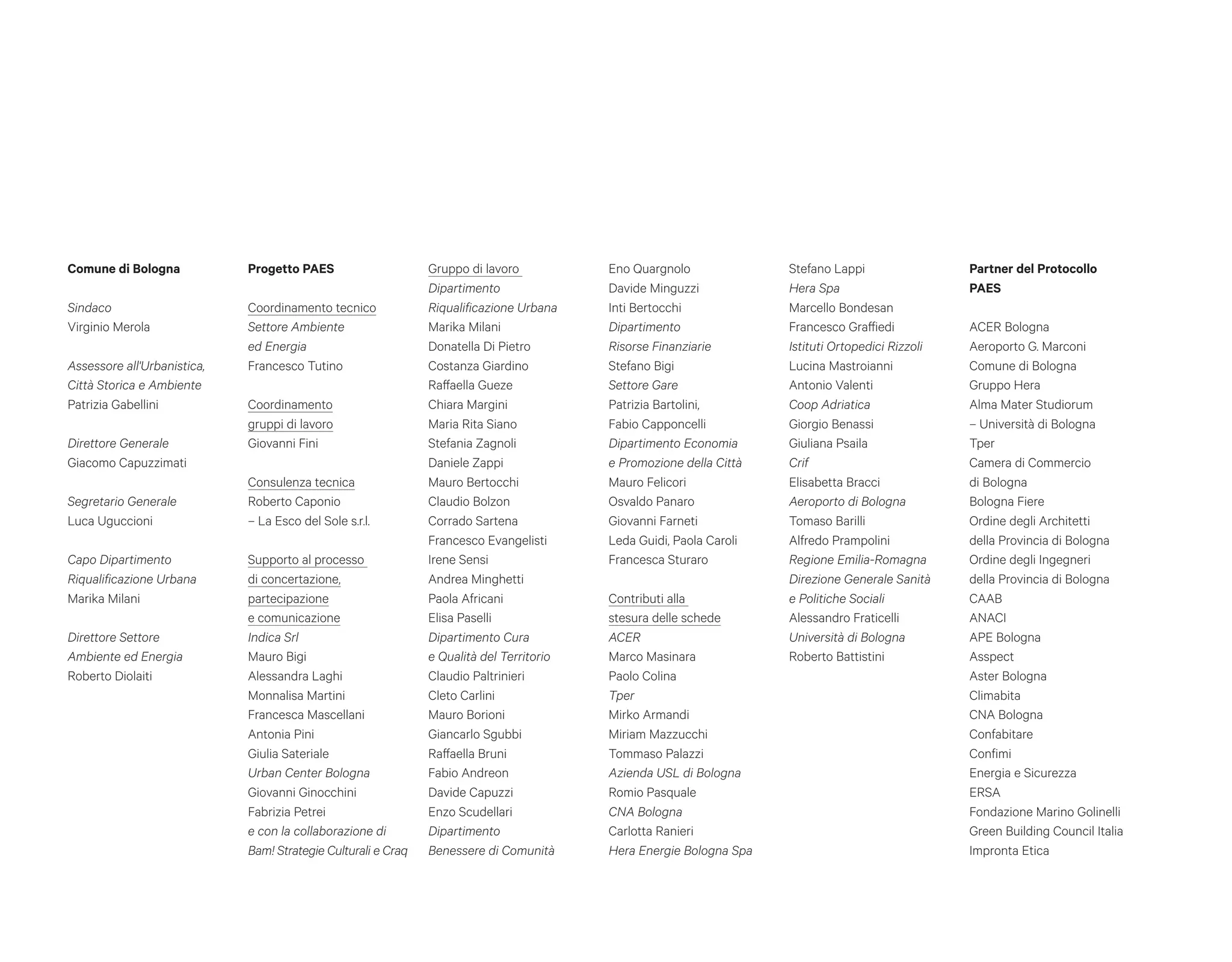 Comune di Bologna
Sindaco
Virginio Merola
Assessore all'Urbanistica,
Città Storica e Ambiente
Patrizia Gabellini
Direttore Generale
Giacomo Capuzzimati
Segretario Generale
Luca Uguccioni
Capo Dipartimento
Riqualificazione Urbana
Marika Milani
Direttore Settore
Ambiente ed Energia
Roberto Diolaiti
Progetto PAES
Coordinamento tecnico
Settore Ambiente
ed Energia
Francesco Tutino
Coordinamento
gruppi di lavoro
Giovanni Fini
Consulenza tecnica
Roberto Caponio
– La Esco del Sole s.r.l.
Supporto al processo
di concertazione,
partecipazione
e comunicazione
Indica Srl
Mauro Bigi
Alessandra Laghi
Monnalisa Martini
Francesca Mascellani
Antonia Pini
Giulia Sateriale
Urban Center Bologna
Giovanni Ginocchini
Fabrizia Petrei
e con la collaborazione di
Bam! Strategie Culturali e Craq
Gruppo di lavoro
Dipartimento
Riqualificazione Urbana
Marika Milani
Donatella Di Pietro
Costanza Giardino
Raffaella Gueze
Chiara Margini
Maria Rita Siano
Stefania Zagnoli
Daniele Zappi
Mauro Bertocchi
Claudio Bolzon
Corrado Sartena
Francesco Evangelisti
Irene Sensi
Andrea Minghetti
Paola Africani
Elisa Paselli
Dipartimento Cura
e Qualità del Territorio
Claudio Paltrinieri
Cleto Carlini
Mauro Borioni
Giancarlo Sgubbi
Raffaella Bruni
Fabio Andreon
Davide Capuzzi
Enzo Scudellari
Dipartimento
Benessere di Comunità
Eno Quargnolo
Davide Minguzzi
Inti Bertocchi
Dipartimento
Risorse Finanziarie
Stefano Bigi
Settore Gare
Patrizia Bartolini,
Fabio Capponcelli
Dipartimento Economia
e Promozione della Città
Mauro Felicori
Osvaldo Panaro
Giovanni Farneti
Leda Guidi, Paola Caroli
Francesca Sturaro
Contributi alla
stesura delle schede
ACER
Marco Masinara
Paolo Colina
Tper
Mirko Armandi
Miriam Mazzucchi
Tommaso Palazzi
Azienda USL di Bologna
Romio Pasquale
CNA Bologna
Carlotta Ranieri
Hera Energie Bologna Spa
Stefano Lappi
Hera Spa
Marcello Bondesan
Francesco Graffiedi
Istituti Ortopedici Rizzoli
Lucina Mastroianni
Antonio Valenti
Coop Adriatica
Giorgio Benassi
Giuliana Psaila
Crif
Elisabetta Bracci
Aeroporto di Bologna
Tomaso Barilli
Alfredo Prampolini
Regione Emilia-Romagna
Direzione Generale Sanità
e Politiche Sociali
Alessandro Fraticelli
Università di Bologna
Roberto Battistini
Partner del Protocollo
PAES
ACER Bologna
Aeroporto G. Marconi
Comune di Bologna
Gruppo Hera
Alma Mater Studiorum
– Università di Bologna
Tper
Camera di Commercio
di Bologna
Bologna Fiere
Ordine degli Architetti
della Provincia di Bologna
Ordine degli Ingegneri
della Provincia di Bologna
CAAB
ANACI
APE Bologna
Asspect
Aster Bologna
Climabita
CNA Bologna
Confabitare
Confimi
Energia e Sicurezza
ERSA
Fondazione Marino Golinelli
Green Building Council Italia
Impronta Etica
 