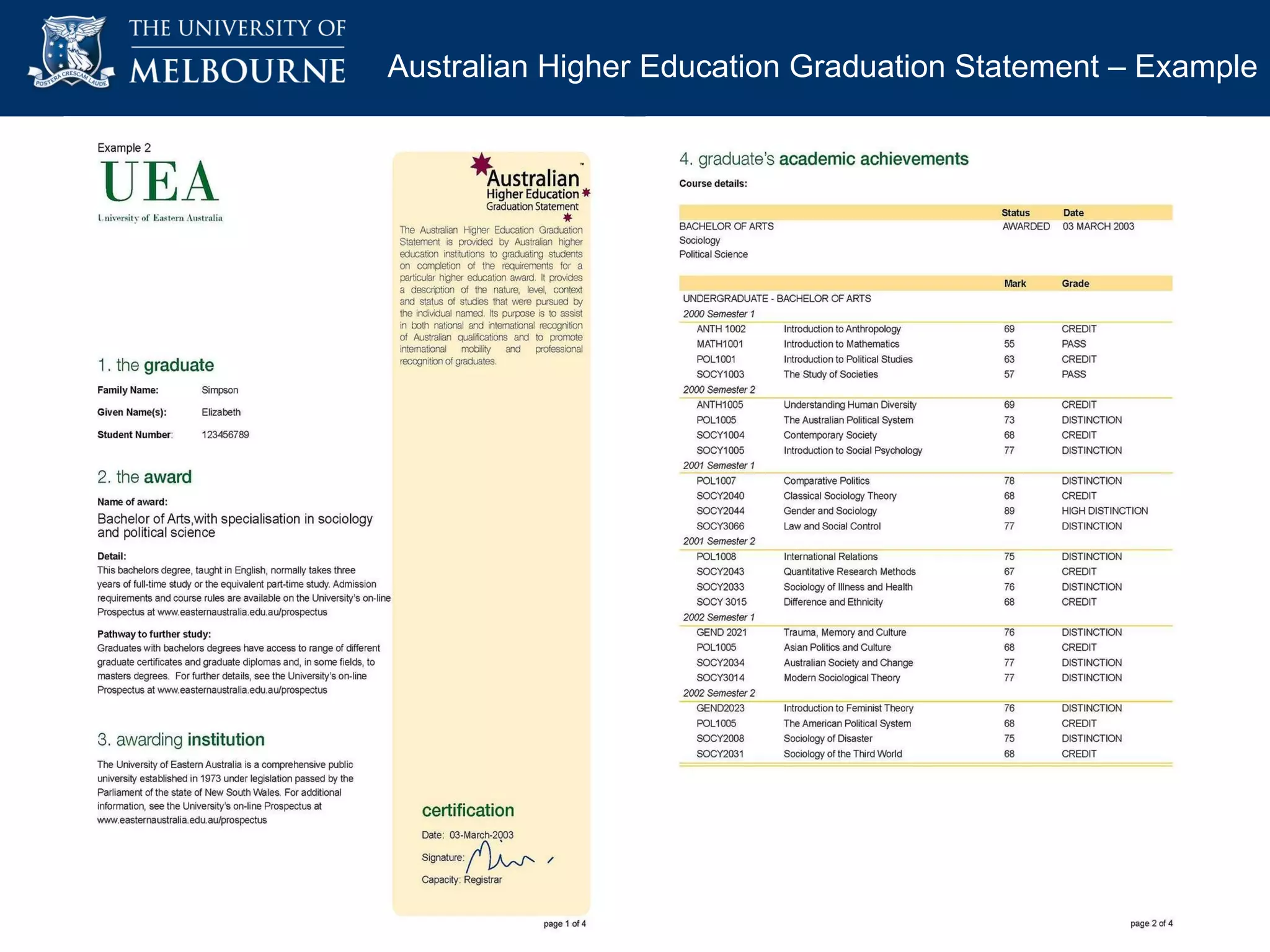 Australian Higher Education Graduation Statement – Example 