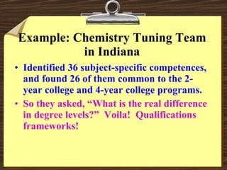 Example: Chemistry Tuning Team in Indiana Identified 36 subject-specific competences, and found 26 of them common to the 2-year college and 4-year college programs. So they asked, “What is the real difference in degree levels?”  Voila!  Qualifications frameworks!  