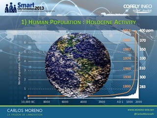 1) HUMAN POPULATION : HOLOCENE ACTIVITY
2013
2000

1987
1974
1960

1930
1800

 