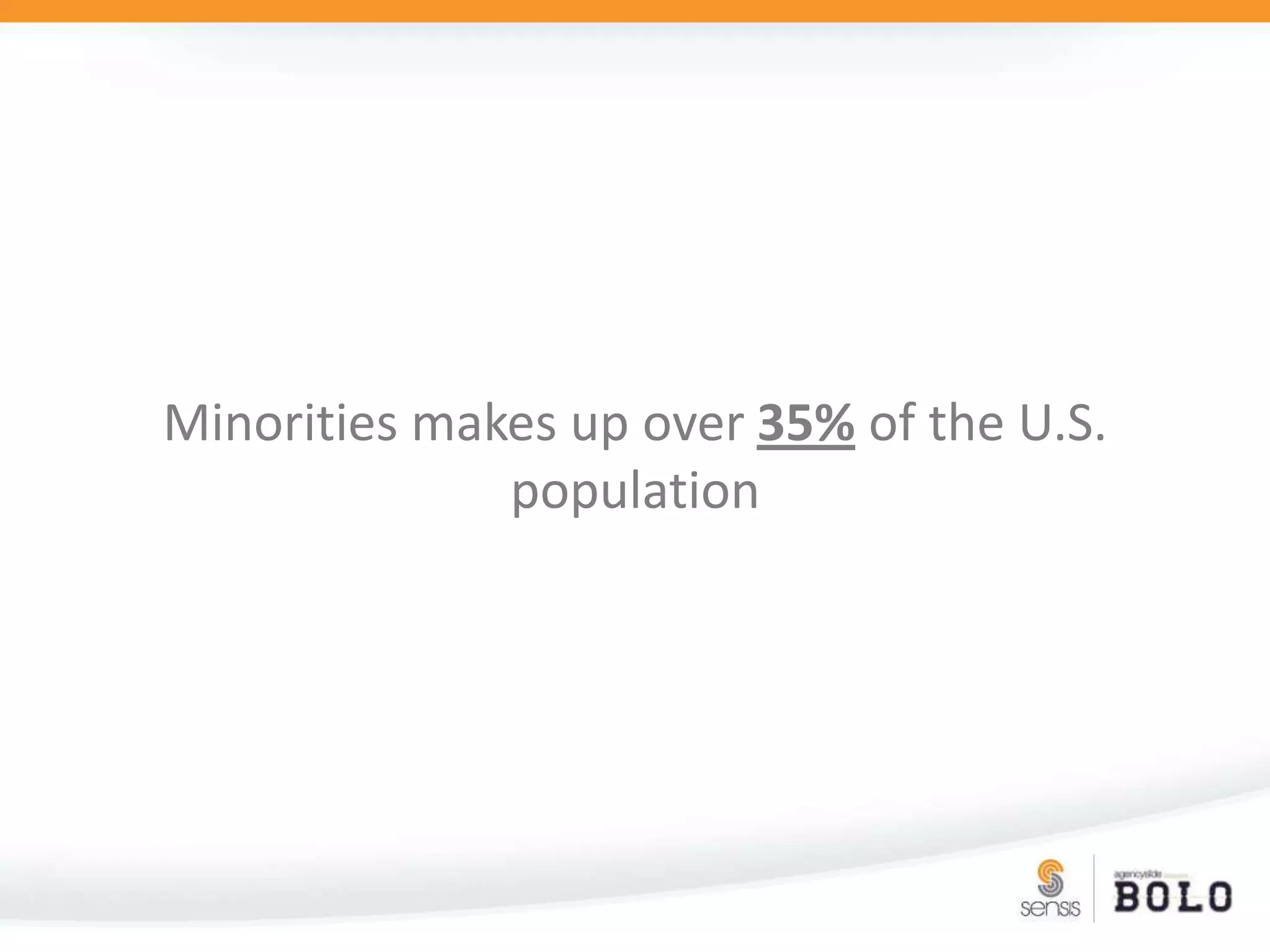 Minorities makes up over 35% of the U.S. population