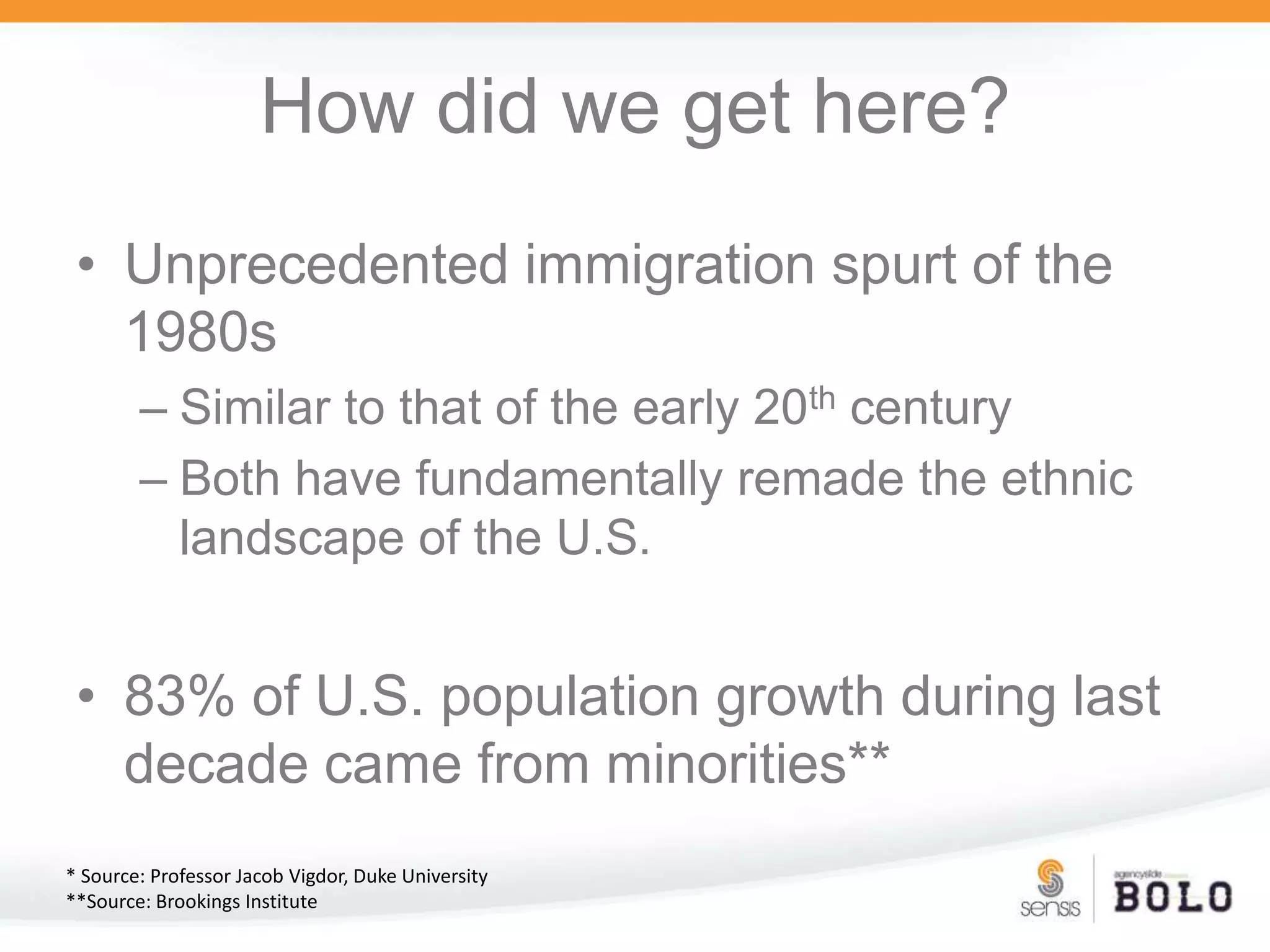 How did we get here?Unprecedented immigration spurt of the 1980sSimilar to that of the early 20th centuryBoth have fundamentally remade the ethnic landscape of the U.S.83% of U.S. population growth during last decade came from minorities*** Source: Professor Jacob Vigdor, Duke University**Source: Brookings Institute