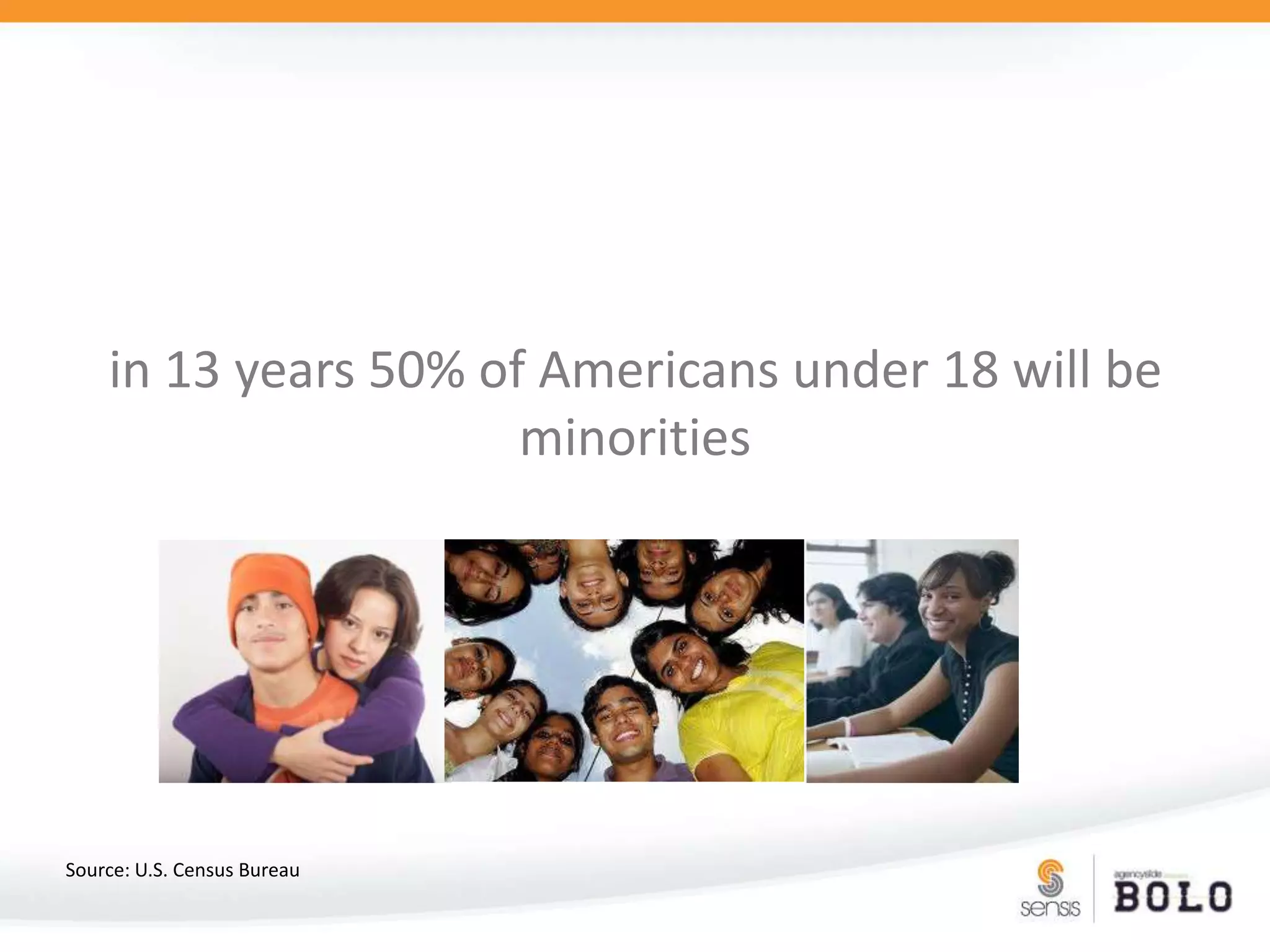 in 13 years 50% of Americans under 18 will be minoritiesSource: U.S. Census Bureau