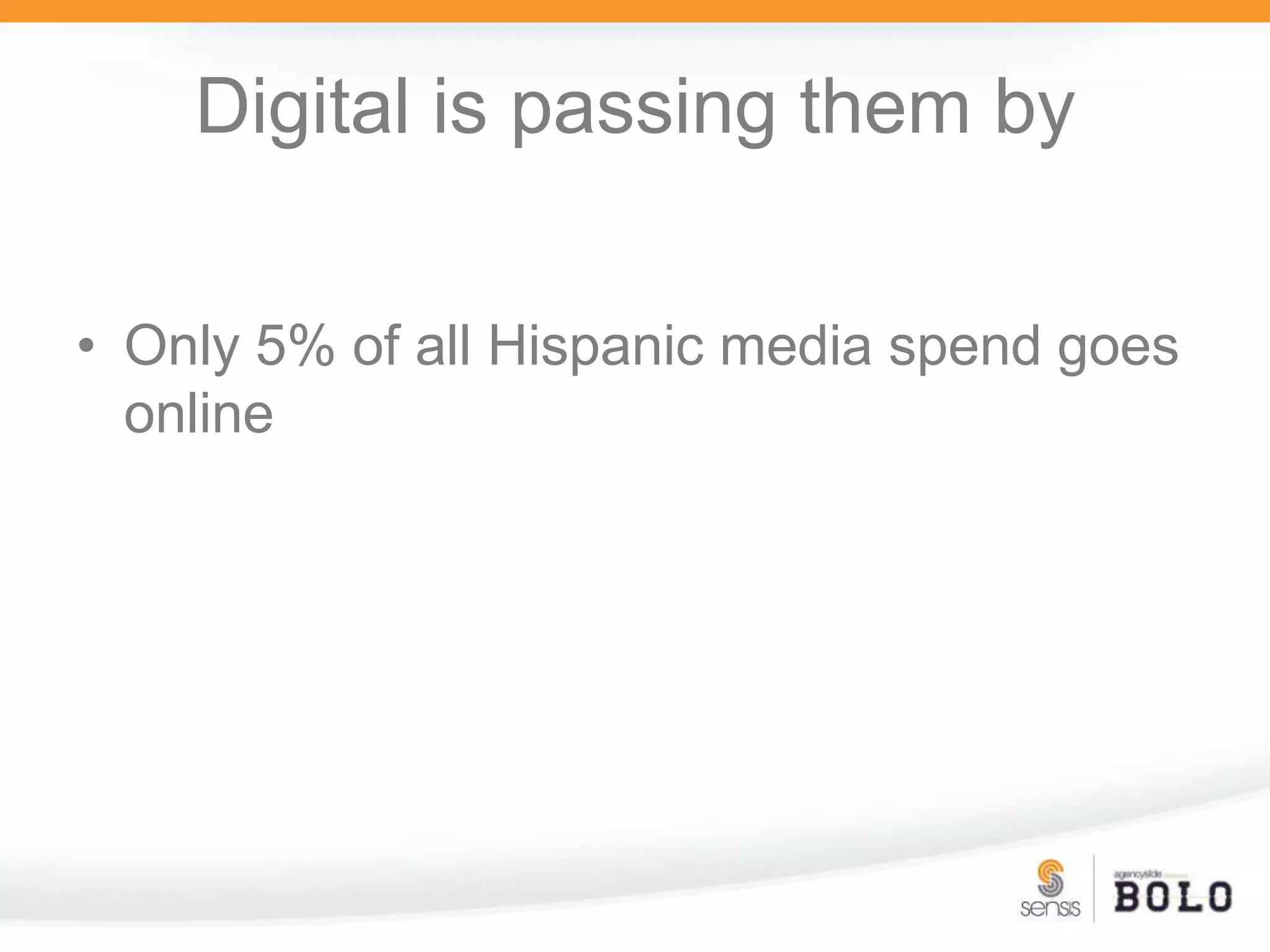 Digital is passing them byOnly 5% of all Hispanic media spend goes online