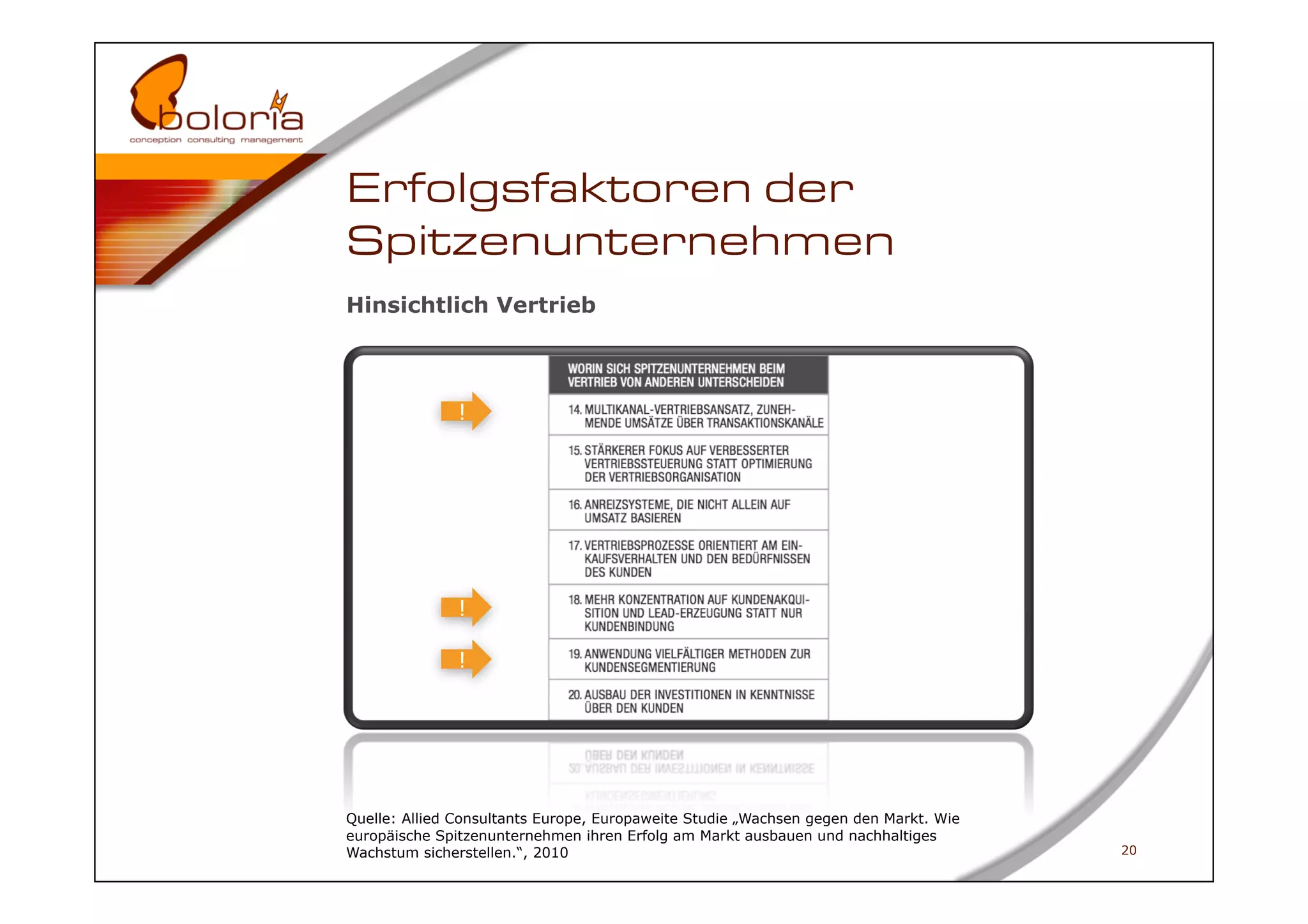 Erfolgsfaktoren der
Spitzenunternehmen
Hinsichtlich Vertrieb



               !




               !

               !




Quelle: Allied Consultants Europe, Europaweite Studie „Wachsen gegen den Markt. Wie
europäische Spitzenunternehmen ihren Erfolg am Markt ausbauen und nachhaltiges
Wachstum sicherstellen.“, 2010                                                        20
 