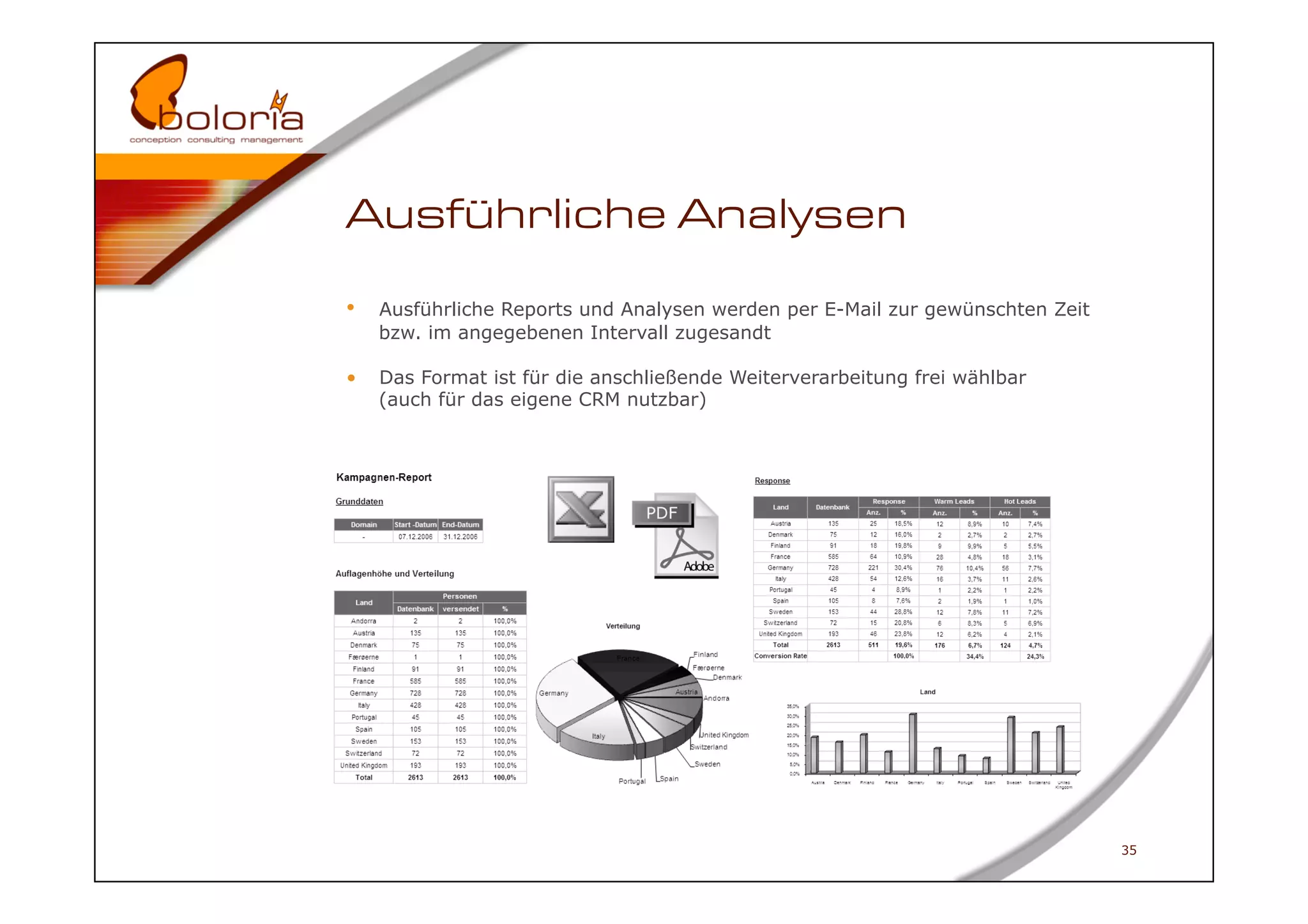 Ausführliche Analysen

•    Ausführliche Reports und Analysen werden per E-Mail zur gewünschten Zeit
     bzw. im angegebenen Intervall zugesandt

•    Das Format ist für die anschließende Weiterverarbeitung frei wählbar
     (auch für das eigene CRM nutzbar)




                                                                                35
 