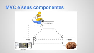 MVC e seus componentes 
 
