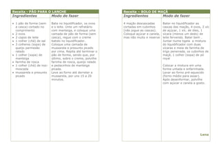 Receita - PÃO PARA O LANCHE                                  Receita – BOLO DE MAÇÃ
Ingredientes               Modo de fazer                     Ingredientes               Modo de fazer

 1 pão de forma (sem      Bata no liquidificador, os ovos   4 maçãs descascadas        Bater no liquidificador as
  a casca) cortado no      e o leite. Unte um refratário     cortadas em cubinhos       cascas das maçãs, 4 ovos, 2 xíc
  comprimento              com manteiga, e coloque uma       (não jogue as cascas).     de açúcar, 1 xíc. de óleo, 1
 2 ovos                   camada de pão de forma (sem       Coloque açúcar e canela,   xícara (menos um dedo) de
 2 copos de leite         casca), regue com o creme         mas não muito e reserve    leite fervendo. Bater bem .
 1 colher (chá) de sal    batido no liquidificador.                                    Juntar numa tigela a mistura
 3 colheres (sopa) de     Coloque uma camada de                                        do liquidificador com duas
  queijo parmesão          mussarela e presunto picado                                  xícaras e meia de farinha de
  ralado                   por cima. Repita até terminar o                              trigo peneirada, os cubinhos de
 1 colher (sopa) de       pão de forma, sendo que, por                                 maçã, 1 colher (sopa) de pó
  manteiga                 último, sobre o creme, polvilhe                              royal
 farinha de rosca         farinha de rosca, queijo ralado
 1 colher (chá) de noz-   e pedacinhos de manteiga                                     Colocar a mistura em uma
  moscada                  picada.                                                      forma untada e enfarinhada.
 mussarela e presunto     Leve ao forno até derreter a                                 Levar ao forno pré-aquecido
  picado                   mussarela, por uns 15 a 20                                   (forno médio para assar).
                           minutos.                                                     Após desenformar, polvilhe
                                                                                        com açúcar e canela a gosto.




                                                                                                                 Lena
 