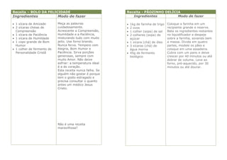Receita – BOLO DA FELICIDADE                               Receita - PÃOZINHO DELÍCIA
Ingredientes                Modo de fazer                     Ingredientes          Modo de fazer

 1 xícara de Amizade       Meça as palavras                1kg de farinha de trigo   Coloque a farinha em um
 2 xícaras cheias de       cuidadosamente.                 2 ovos                    recipiente grande e reserve.
  Compreensão               Acrescente a Compreensão,       1 colher (sopa) de sal    Bata os ingredientes restantes
 1 xícara de Paciência     Humildade e a Paciência,        2 colheres (sopa) de      no liquidificador e despeje
 1 xícara de Humildade     misturando tudo com muito        açúcar                    sobre a farinha, sovando bem
 1 copo grande de Bom      jeito. Use forno brando.        1 xícara (chá) de óleo    a massa. Divida em quatro
  Humor                     Nunca ferva. Tempere com        3 xícaras (chá) de        partes, modele os pães e
 1 colher de fermento de   Alegria, Bom Humor e             água morna                coloque em uma assadeira.
  Personalidade Cristã      Paciência. Sirva porções        45g de fermento           Cubra com um pano e deixe
                            generosas, sempre com            biológico                 crescer por 40 minutos ou até
                            muito Amor. Não deixe                                      dobrar de volume. Leve ao
                            esfriar: a temperatura ideal                               forno, pré-aquecido, por 30
                            é a do coração.                                            minutos ou até dourar.
                            Esta receita nunca falha. Se
                            alguém não gostar é porque
                            tem o gosto estragado e
                            precisa consultar o quanto
                            antes um médico Jesus
                            Cristo.




                            Não é uma receita
                            maravilhosa?



                                                                                         UNESP - 2007
 