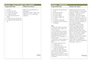 Receita – BOLO DE FUBÁ COM LARANJA                        Receita – PÃEZINHOS
Ingredientes                 Modo de fazer                Ingredientes                      Modo de fazer

 4 ovos                     Bater no liquidificador ou    4 xícaras de farinha de         Aquecer até amornar, em
 ½ copo de óleo             batedeira.                     trigo                           uma panelinha, a manteiga,
 2 copos de açúcar          Quando assado, regar com      ¾ xícara açúcar                 a água, o leite e o açúcar.
 1 copo de fubá             caldo de 1 ou 2 laranjas.     ¾ xícara leite                  Desligar, e colocar o
 1 copo de farinha de       (adoçar)                      ¾ xícara água                   fermento. Em uma tigela,
  trigo                                                    1 colher (café) sal             colocar a farinha, o sal, os
 1 copo de leite fervendo                                 2 ovos                          ovos e a mistura líquida. Se
 1 colher de fermento em                                  ¼ xícara manteiga               possível, bater a massa com
  pó                                                       2 tabletes de fermento          o auxílio de uma batedeira.
                                                            biológico                       Em uma assadeira
                                                                                            polvilhada com farinha,
                                                          Obs.                              colocar a massa (ainda
                                                          1. Não aproveitar as sobras       mole) para descansar e
                                                          de massa, pois o efeito não       colocar farinha de trigo
                                                          será o mesmo.                     sobre ela. Aguardar cerca
                                                          2. Para aqueles que gostam        de 45 minutos. Em seguida,
                                                          de comer sem culpa, passar
                                                                                            abrir com as mãos (pode
                                                          os pãezinhos ainda quentes
                                                          em manteiga (cerca de 3
                                                                                            usar o rolo) e cortar a
                                                          colheres) e, em seguida, no       massa, usando um cortador
                                                          queijo ralado.                    redondo ou um copinho.
                                                          3. Se quiser, pode rechear os     Levar para a assadeira e
                                                          pãezinhos com o seguinte          assar por cerca de apenas 8
                                                          patê:                             minutos, a 150 °C.
                                                            1 xícara de salame (ou
                                                             tomate seco)
                                                            1 xícara de ricota
                                                            ½ xícara de pepinos em
                                                             conserva (opcional)
                                                            1 lata de creme de leite
                                                          Processar o patê e temperar
                                                          com 1 colher (chá) de
                                                          sementes de cominho, molho
                                                  Edith   inglês, sal, pimenta do reino e                       Regina
                                                          mostarda.
 