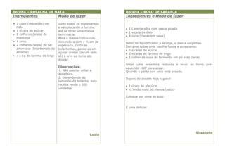 Receita – BOLACHA DE NATA                                    Receita – BOLO DE LARANJA
Ingredientes                   Modo de fazer                 Ingredientes e Modo de fazer

 1 copo (requeijão) de        Junte todos os ingredientes
  nata                         e vá colocando a farinha       1 Laranja pêra com casca picada
 1 xícara de açúcar           até se obter uma massa         1 xícara de óleo
 2 colheres (sopa) de         bem macia.                     4 ovos (claras em neve)
  manteiga                     Abra a massa com o rolo,
 4 ovos                       deixando-a com  ½ cm de      Bater no liquidificador a laranja, o óleo e as gemas.
 2 colheres (sopa) de sal     espessura. Corte as           Derrame sobre uma vasilha funda e acrescente:
  amoníaco (bicarbonato de     bolachinhas, passe-as em       2 xícaras de açúcar
  amônio)                      açúcar cristal (de um lado     2 xícaras de farinha de trigo
  1 kg de farinha de trigo   só) e leve ao forno até        1 colher de sopa de fermento em pó e as claras
                               dourar.
                                                             Untar uma assadeira redonda e levar ao forno pré-
                               Observações:                  aquecido 180o para assar.
                               1. Não precisa untar a        Quando o palito sair seco está assado.
                               assadeira.
                               2. Dependendo do              Depois de assado faça o glacê:
                               tamanho da bolacha, esta
                               receita rende  300            1xícara de glaçúcar
                               unidades.                      ½ limão mais ou menos (suco)

                                                             Coloque por cima do bolo


                                                             É uma delícia!




                                                                                                             Elisabete
                                                   Luzia
 