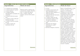 Receita – BOLO DE MAÇÂ COM CANELA                           Receita – PÃO INTEGRAL
Ingredientes                   Modo de fazer                Ingredientes                    Modo de fazer

   2 colheres de manteiga                                   4 ovos                        Bata no liquidificador o leite
   1 xícara (chá) de açúcar   Misture tudo e coloque em     4 copos (americano) de        morno, os ovos, o sal, o
   3 ovos inteiros            uma forma untada. Polvilhe     leite desnatado (ou 2         açúcar e o fermento.
   3 maçãs médias             com ½ xícara de açúcar         copos de leite integral e 2   Coloque em uma bacia,
    descascadas e picadas em   com 1 colher (chá) de          copos de água)                acrescente o óleo e vá
    cubinhos                   canela. Leve ao forno para    2 pacotinhos de fermento      colocando farinha (metade
   1 xícara (chá) de aveia    assar.                         (fermix, p.ex.)               cada uma) até a massa
    fina                                                     1 colher (sopa) de sal        ficar cremosa. Deixe
   1 xícara e meia (chá) de                                 9 colheres (sopa) rasas       crescer até dobrar o
    farinha de trigo                                          de açúcar mascavo             tamanho (se o dia estiver
   1 colher (chá) de canela                                 1 copo (americano) de         frio, aqueça um pouquinho
    em pó                                                     óleo                          o forno e coloque a massa
   1 colher (sopa) de                                       Semente de linhaça,           lá para crescer). Depois,
    fermento em pó                                            amêndoa ou avelã              acrescente as sementes
                                                              (opcional)                    e/ou castanhas e mexa
                                                             Farinha integral e branca     bem. Vá acrescentando
                                                                                            farinha (metade cada uma)
                                                                                            e mexendo até a massa
                                                                                            atingir consistência para ser
                                                                                            sovada (quanto mais mole,
                                                                                            melhor ficará o pão). Sove
                                                                                            bem, faça os pães e deixe
                                                                                            crescer novamente (não
                                                                                            muito desta vez), no forno
                                                                                            desligado. Ligue o forno na
                                                                                            temperatura média e deixe
                                                                                            assar por aproximadamente
                                                                                            40 minutos ou até os pães
                                                                                            ficarem rosados.


                                                Sidinéia                                                       Sidinéia
 