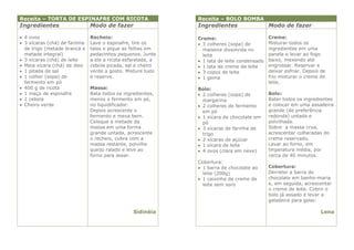 Receita – TORTA DE ESPINAFRE COM RICOTA                       Receita – BOLO BOMBA
Ingredientes                   Modo de fazer                  Ingredientes                   Modo de fazer

 4 ovos                       Recheio:                       Creme:                         Creme:
 3 xícaras (chá) de farinha   Lave o espinafre, tire os       3 colheres (sopa) de         Misturar todos os
  de trigo (metade branca e    talos e pique as folhas em       maisena dissolvida no        ingredientes em uma
  metade integral)             pedacinhos pequenos. Junte       leite                        panela e levar ao fogo
 3 xícaras (chá) de leite     a ele a ricota esfarelada, a    1 lata de leite condensado   baixo, mexendo até
 Meia xícara (chá) de óleo    cebola picada, sal e cheiro     1 lata de creme de leite     engrossar. Reservar e
 1 pitada de sal              verde a gosto. Misture tudo     3 copos de leite             deixar esfriar. Depois de
 1 colher (sopa) de           e reserve.                      1 gema                       frio misturar o creme de
  fermento em pó                                                                             leite.
 400 g de ricota              Massa:                         Bolo:
 1 maço de espinafre          Bata todos os ingredientes,     2 colheres (sopa) de         Bolo:
 1 cebola                     menos o fermento em pó,          margarina                    Bater todos os ingredientes
 Cheiro verde                 no liquidificador.              2 colheres de fermento       e colocar em uma assadeira
                               Depois acrescente o              em pó                        grande (de preferência
                               fermento e mexa bem.            1 xícara de chocolate em     redonda) untada e
                               Coloque a metade da              pó                           polvilhada.
                               massa em uma forma              3 xícaras de farinha de      Sobre a massa crua,
                               grande untada, acrescente        trigo                        acrescentar colheradas do
                               o recheio, cubra com a          2 xícaras de açúcar          creme reservado.
                               massa restante, polvilhe        1 xícara de leite            Levar ao forno, em
                               queijo ralado e leve ao         4 ovos (clara em neve)       tmperatura média, por
                               forno para assar.                                             cerca de 40 minutos.
                                                              Cobertura:
                                                               1 barra de chocolate ao      Cobertura:
                                                                leite (200g)                 Derreter a barra de
                                                               1 caixinha de creme de       chocolate em banho-maria
                                                                leite sem soro               e, em seguida, acrescentar
                                                                                             o creme de leite. Cobrir o
                                                                                             bolo já assado e levar a
                                                                                             geladeira para gelar.

                                                 Sidinéia                                                          Lena
 