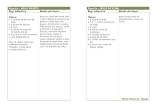 Receita – BOLO BÁSICO                                         Receita – BOLO DE FUBÁ
Ingredientes                   Modo de fazer                  Ingredientes                  Modo de fazer

Massa:                         Bata as claras em neve com     Massa:                        Bater tudo junto no
 2 xícaras de farinha de      o sal e depois acrescente as    1 xícara de fubá            liquidificador e levar ao
  trigo                        gemas e bata mais um            1 e 1/2 xícara de farinha   forno.
 1 xícara de açúcar           pouco. Acrescente o açúcar,      de trigo
 4 ovos                       mexa mais um pouco. Junte       3 ovos
 1 colher de sopa de          a farinha e mexa bem.           1 colher cheia de
  fermento em pó               Depois, somente espalhe          manteiga
 1 xícara de leite fervendo   por cima da massa o             3 xícaras de açúcar
 uma pitada de sal            fermento em pó (sem             4 xícaras de leite
                               mexer depois). Junte o leite    1 colher de fermento em
Obs.:O açúcar deve ser,        fervendo e mexa bem, mas         pó
preferencialmente,             lentamente (de preferência      1 pires bem cheio de
refinado. O leite deve         com um batedor de mão).          queijo ralado
levantar fervura.




                                                                                              Maria Helena G. Toledo
 