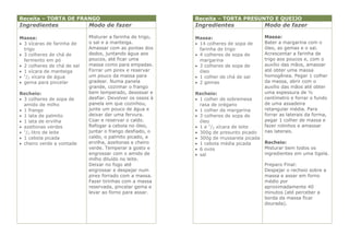 Receita – TORTA DE FRANGO                                   Receita – TORTA PRESUNTO E QUEIJO
Ingredientes                 Modo de fazer                  Ingredientes                 Modo de fazer

Massa:                       Misturar a farinha de trigo,   Massa:                       Massa:
 3 xícaras de farinha de    o sal e a manteiga.             14 colheres de sopa de     Bater a margarina com o
  trigo                      Amassar com as pontas dos        farinha de trigo           óleo, as gemas e o sal.
 3 colheres de chá de       dedos, juntando água aos        4 colheres de sopa de      Acrescentar a farinha de
  fermento em pó             poucos, até ficar uma            margarina                  trigo aos poucos e, com o
 2 colheres de chá de sal   massa como para empadas.        3 colheres de sopa de      auxílio das mãos, amassar
 1 xícara de manteiga       Forrar um pirex e reservar       óleo                       até obter uma massa
 1/2 xícara de água         um pouco da massa para          1 colher de chá de sal     homogênea. Pegar 1 colher
 gema para pincelar         gradear. Numa panela            2 gemas                    da massa, abrir com o
                             grande, cozinhar o frango                                   auxílio das mãos até obter
Recheio:                     bem temperado, desossar e      Recheio:                     uma espessura de ½
 3 colheres de sopa de      desfiar. Devolver os ossos à    1 colher de sobremesa      centímetro e forrar o fundo
  amido de milho             panela em que cozinhou,          rasa de orégano            de uma assadeira
 1 frango                   junte um pouco de água e        1 colher de margarina      retangular média. Para
 1 lata de palmito          deixar dar uma fervura.         3 colheres de sopa de      forrar as laterais da forma,
 1 lata de ervilha          Coar e reservar o caldo.         óleo                       pegar 1 colher de massa e
 azeitonas verdes           Refogar a cebola no óleo,       1 e 1/2 xícara de leite    fazer rolinhos e amassar
 1/2 litro de leite         juntar o frango desfiado, o     300g de presunto picado    nas laterais.
 1 cebola picada            caldo, o palmito picado, a      300g de mussarela picada
 cheiro verde a vontade     ervilha, azeitonas e cheiro     1 cebola média picada      Recheio:
                             verde. Temperar a gosto e       6 ovos                     Misturar bem todos os
                             engrossar com o amido de        sal                        ingredientes em uma tigela.
                             milho diluído no leite.
                             Deixar no fogo até                                          Preparo Final:
                             engrossar e despejar num                                    Despejar o recheio sobre a
                             pirex forrado com a massa.                                  massa e assar em forno
                             Fazer tirinhas com a massa                                  médio por
                             reservada, pincelar gema e                                  aproximadamente 40
                             levar ao forno para assar.                                  minutos (até perceber a
                                                                                         borda da massa ficar
                                                                                         dourada).
 