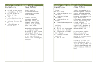 Receita – TORTA DE LIQUIDIFICADOR                          Receita – BOLO DE FÉCULA DE BATATA
Ingredientes                  Modo de fazer                Ingredientes                   Modo de fazer

 2 xícaras de chá de leite   Massa: Bater no                Massa                        Massa: Bater as claras em
 1 xícara de chá de óleo     liquidificador todos os       9 ou 10 ovos                 neve e as gemas. Colocar o
 2 xícaras de chá de         ingredientes, menos o         1 colher de sopa de suco     açúcar, depois a baunilha.
  farinha de trigo            creme de leite.                de limão                     Desligue a batedeira. Vá só
 1 ovo                                                     1 colher de café de          mexendo a fécula com o pó
 1 colher de sobremesa de    Recheio: presunto,             baunilha                     Royal. Misture bem.
  sal                         mussarela, salsinha,          1 caixa de fécula de         Coloque em assadeira bem
 1 caixinha de creme de      cebolinha, tomate, etc.        batata                       untada só com margarina.
  leite                       Pode ser usado frango         1 colher rasa de pó Royal    Colocar em duas
 1 colher de sopa de         desfiado, atum, palmito,                                    assadeiras. Esse bolo não
  fermento Royal              enfim o que quiser.              Recheio                    da para cortar ao meio, é
                                                              2 gemas                    melhor fazer a metade da
                              Montagem: Despejar parte        1 lata de leite condensado receita de cada vez.
                              da massa num pirex              1 lata de creme de leite
                              retangular ou numa forma        3 colheres de maisena –    Recheio: Levar ao fogo
                              desmontável. Colocar o           bem cheias                 todos os ingredientes
                              recheio escolhido, o creme      1 colher de café de        menos o creme de leite,
                              de leite e o restante da         baunilha                   que vai ser colocado depois
                              massa. Levar ao forno pré-      1 litro de leite           que tirar do fogo.
                              aquecido.
                                                                                          Cobertura: Chantilly com
                                                                                          gotas de baunilha. Bater o
                                                                                          creme de leite (Salute) com
                                                                                          três colheres de açúcar. De
                                                                                          preferência coco ralado por
                                                                                          cima.
 