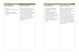 Receita – ROCAMBOLE                                      Receita – TORTA DE PRESUNTO E QUEIJO
Ingredientes                 Modo de fazer               Ingredientes                  Modo de fazer

 5 ovos                     Bater as claras em neve,     1 colher de manteiga        Deixar a massa descansar
 5 colheres Fe farinha de   acrescentar as gemas uma     2 colheres de óleo ou       por 20 minutos. Abrir a
  trigo                      a uma. Vai colocando o        gordura                     massa e colocar no fundo
 5 colheres de açúcar       açúcar também aos poucos     1 ½ colher de sopa de       de uma forma media
 1 colher de café de pó     e o mesmo com a farinha e     fermento alemão             abrindo com o rolo.
  Royal                      por ultimo o fermento.       1 colher de chá de açúcar   Colocar no fundo da forma
                             Untar uma forma com          1 colher de café de sal     fatias de presunto e por
                             manteiga e assar. Recheie    ½ copo de leite             cima fatias de queijo prato
                             com doce de leite ou         Farinha ate deixar que a    e creme de leite por cima.
                             goiabada.                     massa não grude nos         Abrir o restante da massa e
                                                           dedos.                      cobrir a torta. Passar gema
                                                                                       e levar para assar em forno
                                                                                       moderado.
 