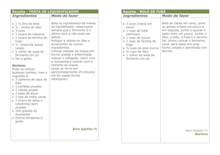 Receita - TORTA DE LIQUIDIFICADOR                           Receita - BOLO DE FUBÁ
Ingredientes               Modo de fazer                    Ingredientes              Modo de fazer

 1 ½ litro de leite       Bata os ingredientes da massa     3 ovos (claras em       Bata as claras em neve, junte
 ½ xícara de óleo         no liquidificador, observando      neve)                   as gemas e bata um pouco e,
 3 ovos                   sempre que o fermento é o         1 copo de fubá          em seguida, juntar o açúcar e
 1 xícara de maizena      último item e não pode ser         (mimoso)                bater mais um pouco. Juntar o
 1 xícara de farinha de   batido.                           1 copo de açúcar        óleo, o leite, o fubá e a farinha.
  trigo                    Refogar a cebola no óleo e        1 copo de farinha de    Por último colocar o fermento.
 ½ xícara de queijo       acrescentar os outros              trigo                   Levar para assar em uma
  ralado                   ingredientes.                     ½ copo de leite morno   forma untada e polvilhada com
 1 colher de sopa de      Colocar metade da massa em        ½ copo de óleo          farinha.
  fermento em pó.          forma untada e enfarinhada        1 colher de sopa de
 Sal a gosto.             colocar o refogado, cobrir com     fermento em pó.
                           a mussarela e colocar com o
Recheio:                   restante da massa.
Pode-se colocar            Levar ao forno por
qualquer recheio, mas a    aproximadamente 25 minutos
sugestão é:                (se for usada forma
 3 colheres de sopa de    retangular).
  óleo
 2 tomates picados
 1 cebola picada
 2 latas de atum
 1 lata de milho verde
 1 xícara de salsa e
  cebolinhas bem
  picadas
 100 gramas de
  mussarela
 Outros temperos a
  gosto

                                         Bom Apetite !!!
                                                                                                       Bom Apetite !!!
                                                                                                            Marlene
 
