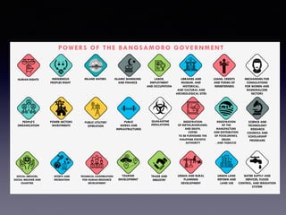 HUMAN RIGHTS INDIGENOUS
PEOPLES RIGHT
INLAND WATERS ISLAMIC BANGKING
AND FINANCE
LABOR,
EMPLOYMENT
AND OCCUPATION
LIBRARIES AND
MUSEUM, AND
HISTORICAL,
AND CULTURAL AND
ARCHEOLOGICAL SITES
LOANS, CREDITS
AND FORMS OF
INDEBTEDNESS
MECHANISMS FOR
CONSULATIONS
FOR WOMEN AND
MARGINALIZED
SECTORS
PEOPLE’S
ORGANIZATION
POWER SECTORS
INVESTMENTS
PUBLIC UTILITIES’
OPERATION
PUBLIC
WORKS AND
INFRASTRUCTURES
QUARANTINE
REGULATIONS
REGISTRATION
OF BIRTHS,MARRIAGES,
AND DEATH,
COPIES
TO BE FURNISHED THE
PHILIPPINE STATISTIC
AUTHORITY
REGISTRATION
OF THE
MANUFACTURE
AND DISTRIBUTION
OF FOOD,DRINKS,
DRUGS
, AND TABACCO
SCIENCE AND
TECHNOLOGY
RESEARCH
COUNCILS AND
SCHOLARSHIP
PROGRAMS
SOCIAL SERVICES,
SOCIAL WELFARE AND
CHARITIES
SPORTS AND
RECREATION
TECHNICAL COOPERATION
FOR HUMAN RESOURCE
DEVELOPMENT
TOURISM
DEVELOPMENT
TRADE AND
INDUSTRY
URBAN AND RURAL
PLANNING
DEVELOPMENT
URBAN LAND
REFORM AND
LAND USE
WATER SUPPLY AND
SERVICES, FLOOD
CONTROL, AND IRRIGATION
SYSTEM
POWERS OF THE BANGSAMORO GOVERNMENT
 